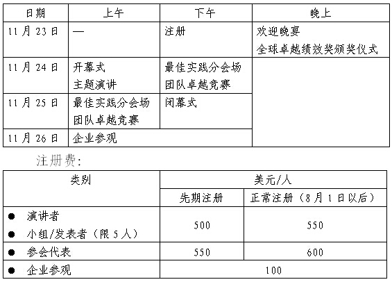 第20屆亞太質(zhì)量組織會(huì)議日程 第20屆亞太質(zhì)量組織會(huì)議日程