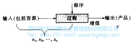 1427693657339481.jpg 六西格瑪管理基礎過程的定義