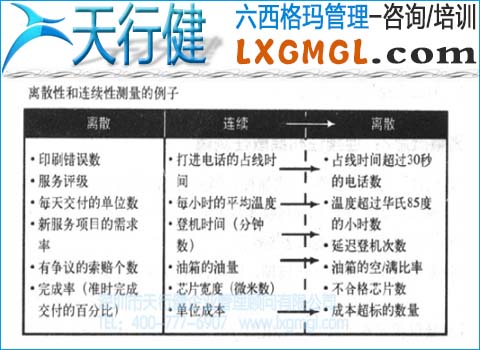 離散性和連續性測量 六西格瑪連續性和離散性測量的差異