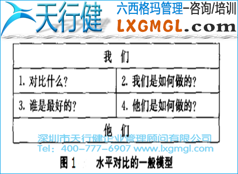 水平對比的一般模型 六西格瑪水平對比的應(yīng)用范圍、模型和步驟