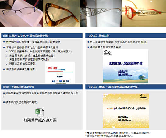 香港雅視集團(tuán)精益六西格瑪咨詢(xún)