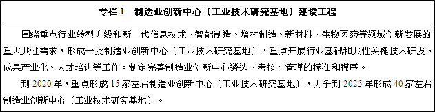 制造業(yè)創(chuàng)新中心(工業(yè)技術(shù)研究基地)建設(shè)工程 制造業(yè)創(chuàng)新中心(工業(yè)技術(shù)研究基地)建設(shè)工程