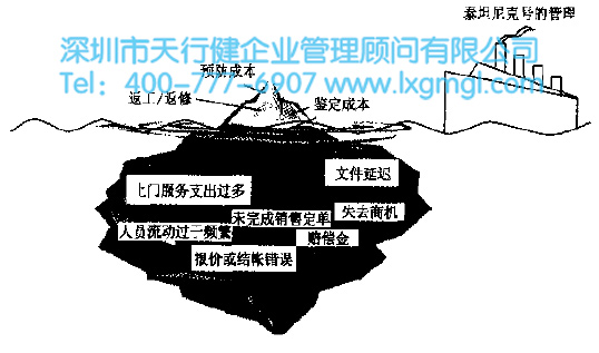 劣質(zhì)成本COPQ 六西格瑪劣質(zhì)成本(COPQ)