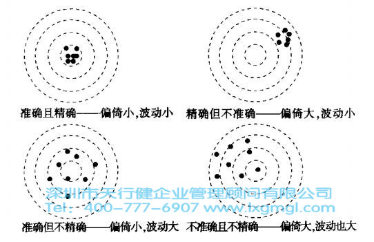 1432605904993861.jpg 六西格瑪的測量系統分析介紹