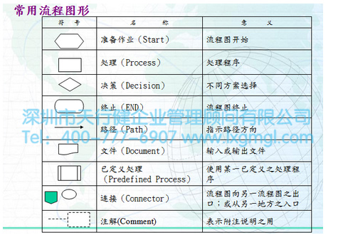 六西格瑪流程圖的作用 流程圖的作用