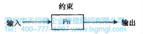設(shè)計(jì)約束與優(yōu)化 什么是六西格瑪設(shè)計(jì)設(shè)計(jì)階段(D)