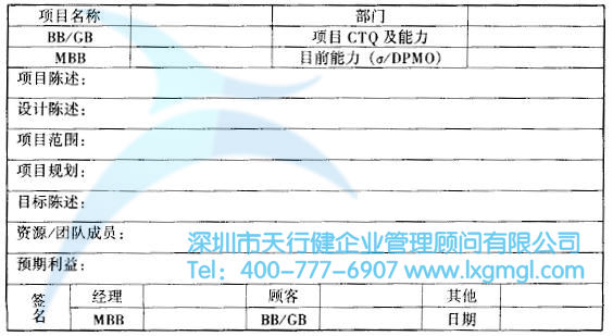 如何寫六西格瑪設(shè)計項目書