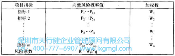 風(fēng)險概率評價表 如何對六西格瑪設(shè)計項目進(jìn)行評估