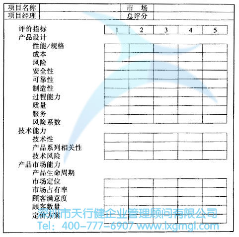 一般評分模型表 如何對六西格瑪設(shè)計項目進(jìn)行評估