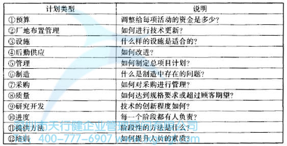 總項(xiàng)目計(jì)劃的管理 如何進(jìn)行六西格瑪設(shè)計(jì)項(xiàng)目的整體管理