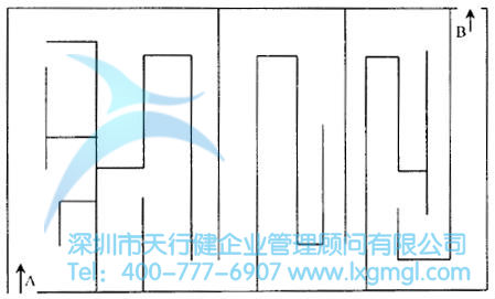 六西格瑪設(shè)計與TRIZ創(chuàng)新方法