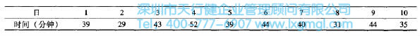 測量數(shù)據(jù) 如何利用算數(shù)平均值來進(jìn)行測量