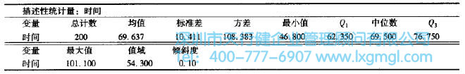 使用Minitab計(jì)算完成時(shí)間的描述性統(tǒng)計(jì) 什么是變量?