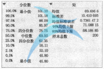 使用JMP計(jì)算完成時(shí)間的描述性統(tǒng)計(jì)量 什么是變量?