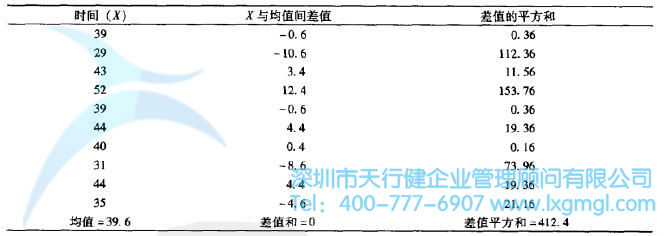 早上準(zhǔn)備時(shí)間 什么是變量?