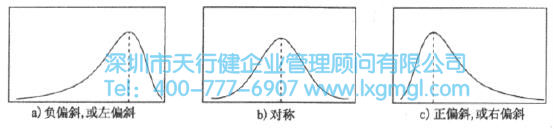 三組數據的分布形狀比較 什么是數據分布的形狀