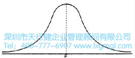 正態(tài)分布 什么是正態(tài)分布?