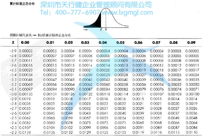 累計(jì)標(biāo)準(zhǔn)正態(tài)分布 什么是正態(tài)分布?