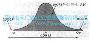 計(jì)算在正態(tài)曲線下的區(qū)域或概率 什么是正態(tài)分布?