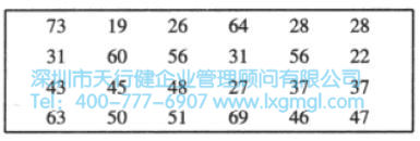 對于24個保險申請樣本的處理時間 均值的置信區間估計(σ未知)