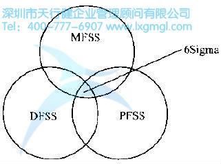 6Sigma管理系統 什么是6Sigma?