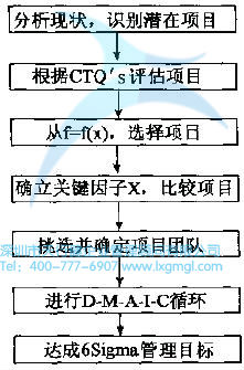 6Sigma計劃子系統運作程序 什么是6Sigma?