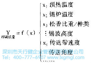 過程變量有關(guān)的CTQ's 什么是定義(D)