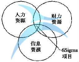 確定項(xiàng)目資源 什么是定義(D)