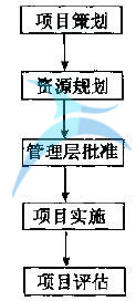 管理層批準(zhǔn) 什么是定義(D)