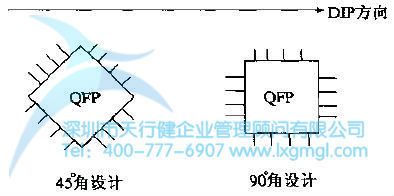 IC焊錫質(zhì)量與DIP方向和PCB焊盤設(shè)計方向 什么是分析(A)