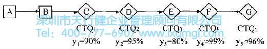 某生產(chǎn)過程 什么是分析(A)