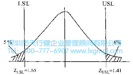 正態(tài)分布圖 如何進(jìn)行現(xiàn)狀分析