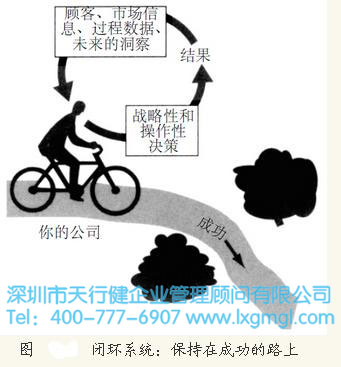 騎自行車與六西格瑪管理藝術(shù) 騎自行車與六西格瑪管理藝術(shù)