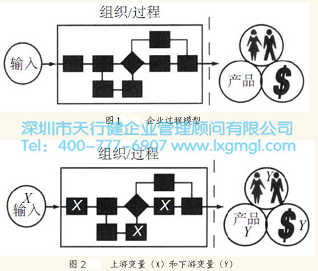 X變量和Y變量 系統(tǒng)校準(zhǔn):追蹤X變量和Y變量