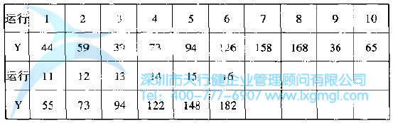 全因子DOE實(shí)驗(yàn)結(jié)果 如何進(jìn)行實(shí)驗(yàn)設(shè)計(jì)(DOE)