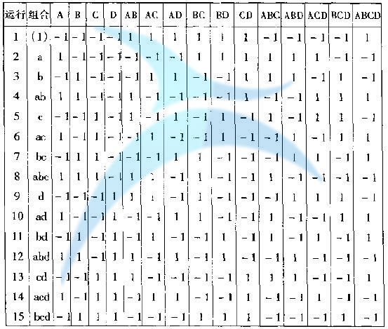 實(shí)驗(yàn)表格 如何進(jìn)行實(shí)驗(yàn)設(shè)計(jì)(DOE)