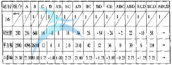 實(shí)驗(yàn)表格 如何進(jìn)行實(shí)驗(yàn)設(shè)計(jì)(DOE)