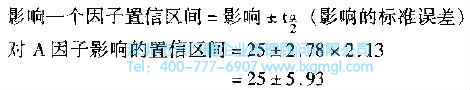 影響的標(biāo)準(zhǔn)誤差 如何進(jìn)行實(shí)驗(yàn)設(shè)計(jì)(DOE)