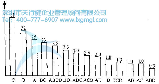 各影響分析出其分布圖 如何進(jìn)行實(shí)驗(yàn)設(shè)計(jì)(DOE)