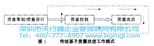 傳統基于質量改進工作模式 六西格瑪設計的重要意義