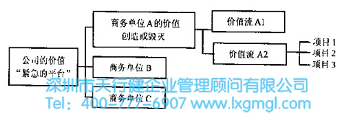 精益六西格瑪 精益六西格瑪項(xiàng)目成功的基礎(chǔ)結(jié)構(gòu)