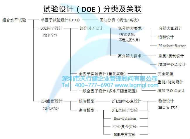 淺談六西格瑪項目改進(jìn)之目的及核心輸出