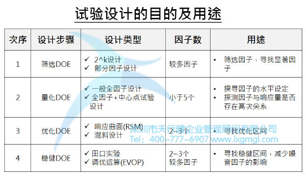 淺談六西格瑪項目改進(jìn)之目的及核心輸出