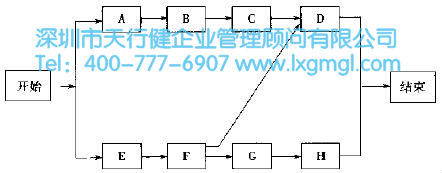 順序圖法 什么是六西格瑪項目的時間管理