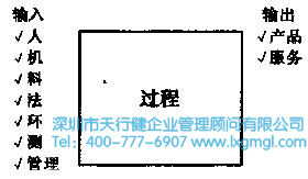 過程圖 過程輸入和輸出量