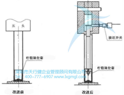 漏裝檢測(cè)裝置 防差錯(cuò)的基本類(lèi)型
