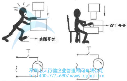 沖床安全防護(hù)裝置 防差錯(cuò)的基本類(lèi)型