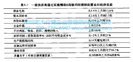 1454031179482658.jpg 精益6西格瑪?shù)膬r值體現(xiàn)