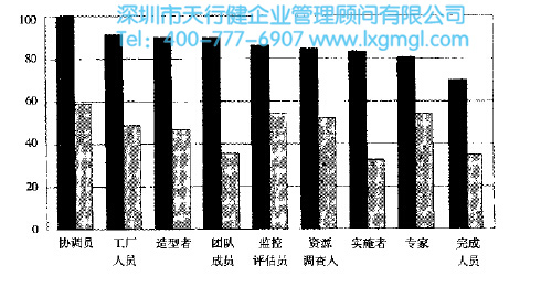 1457486431480518.jpg 角色如何挑選使6西格瑪團隊更有效
