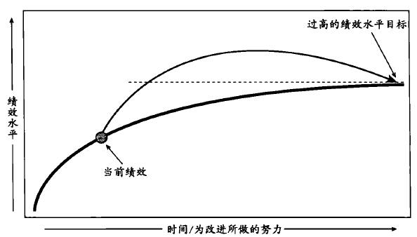 六西格瑪持續改進 六西格瑪管理DMAIC流程在企業是如何運作